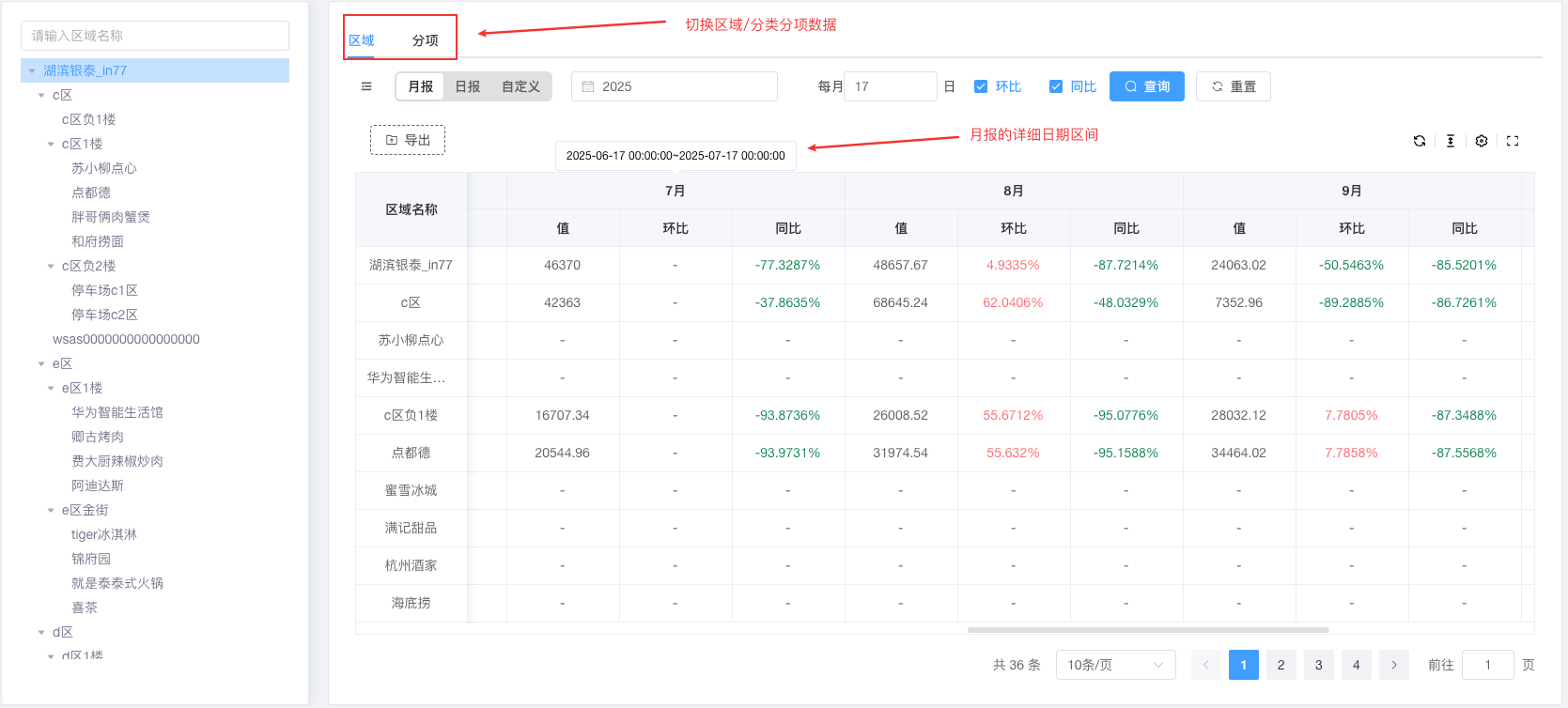 能耗报表-区域维度