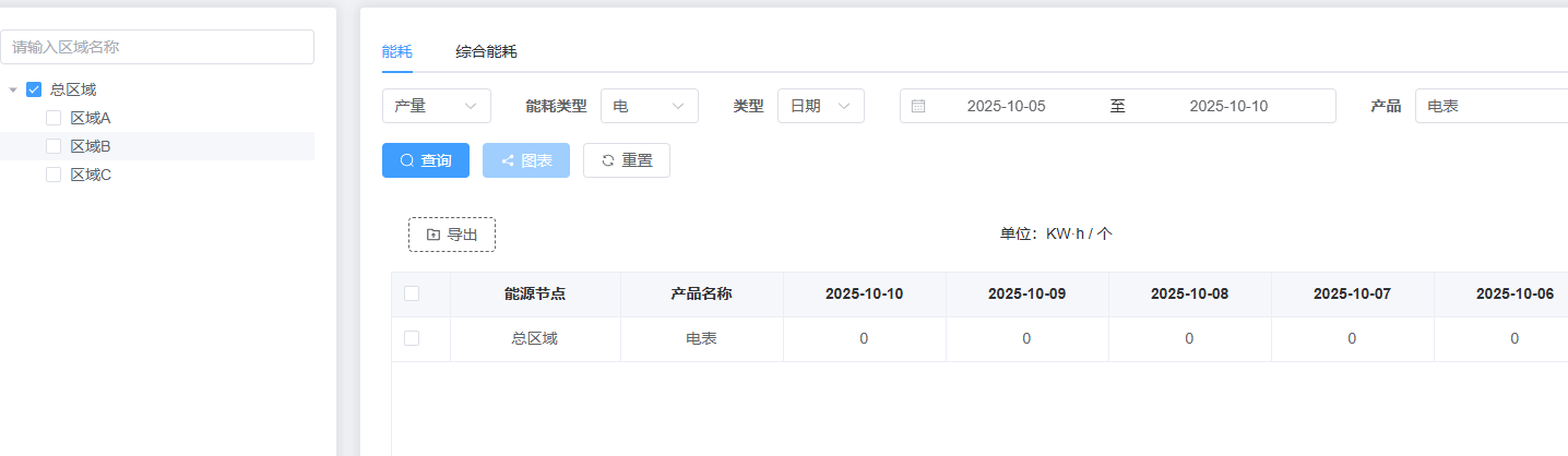 单耗报表页面