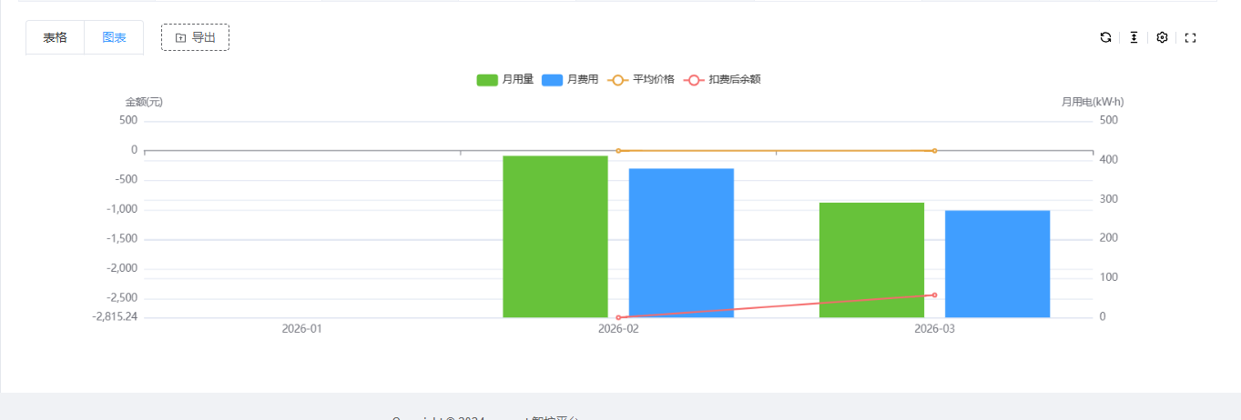 月度账单详情