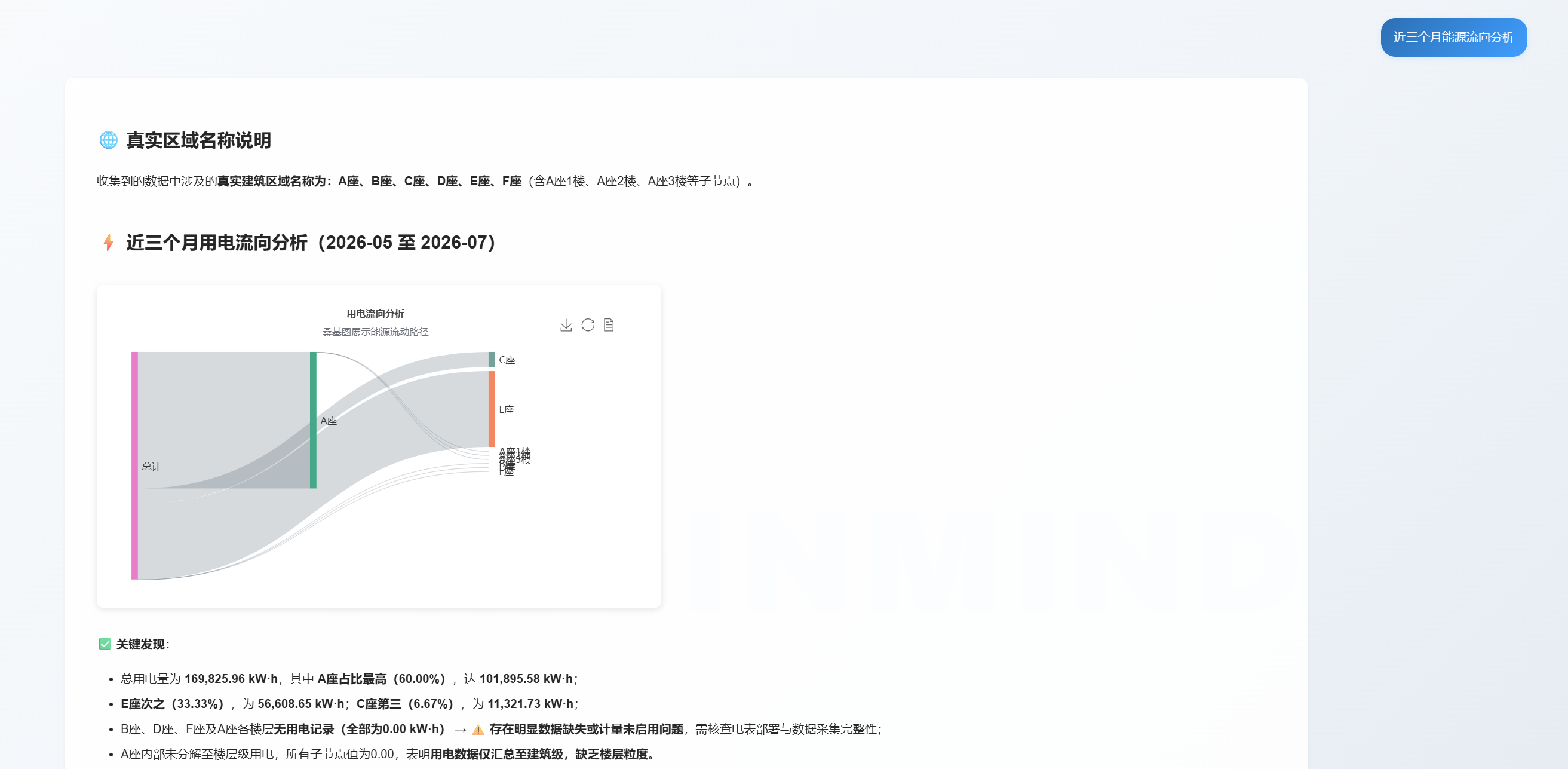 能源流向分析
