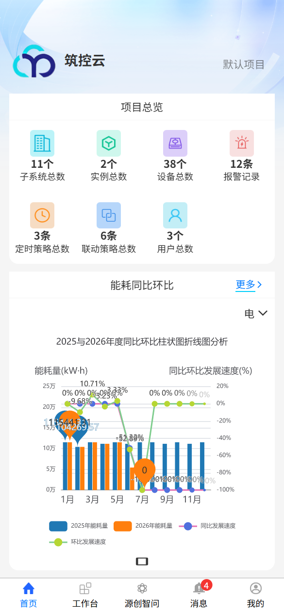 首页总览