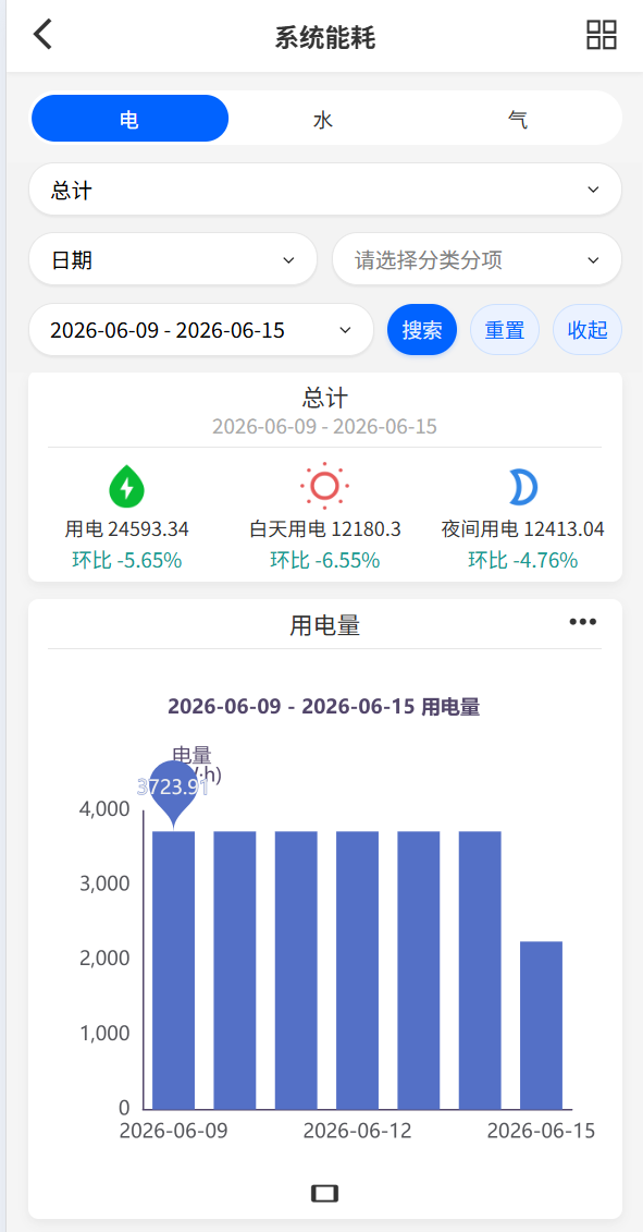 系统能耗-总览