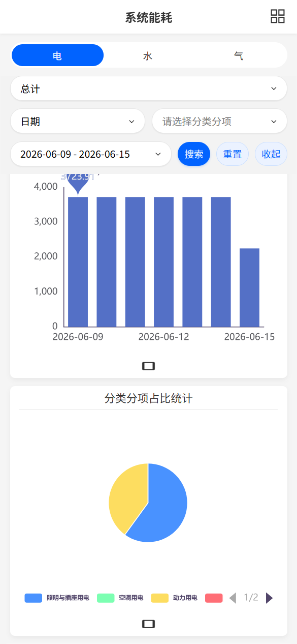 系统能耗-分析