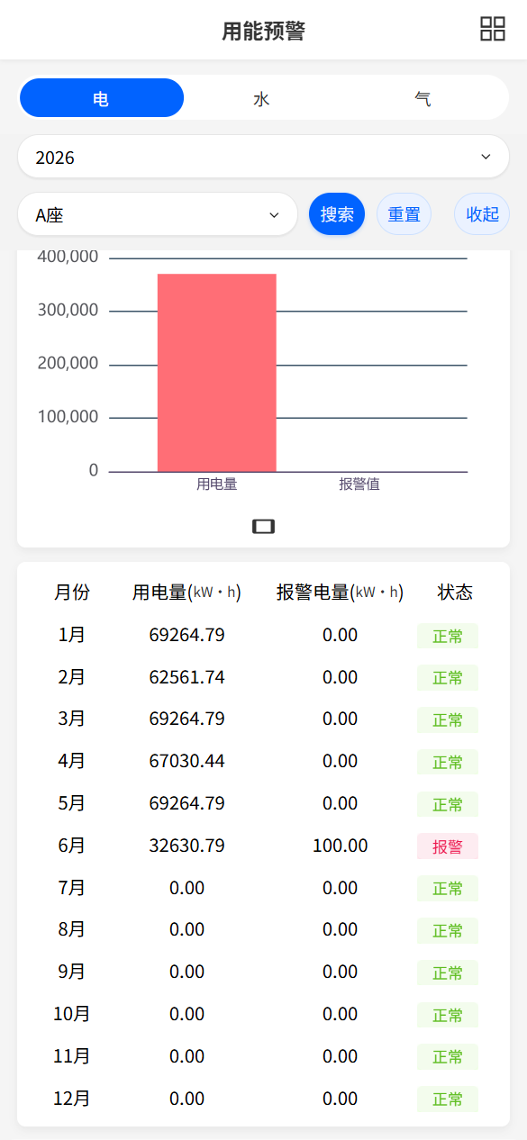 用能预警-月度列表