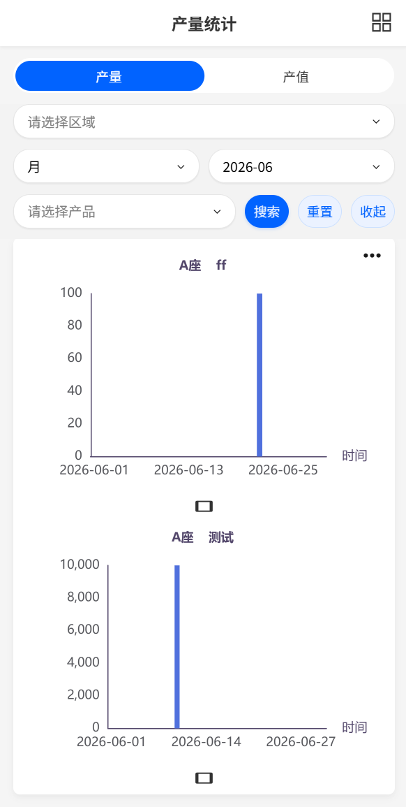产量统计