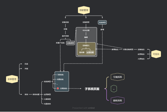 菜单来源系统类型
