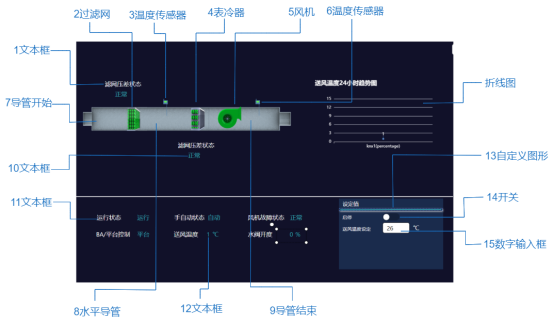组件编辑页-2