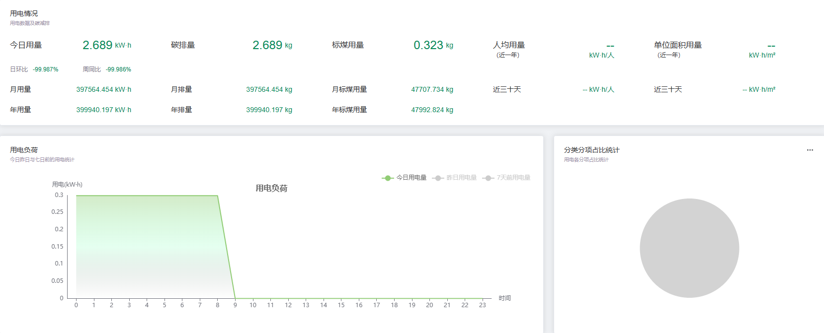查看能耗-用能总览
