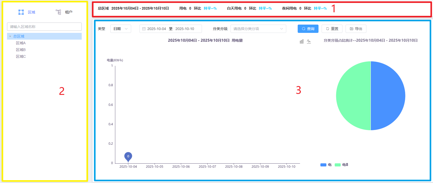 系统能耗页面