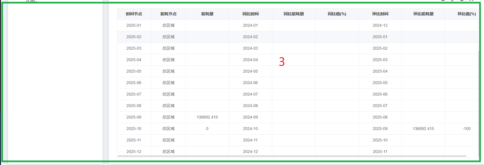 同比环比-月数据表