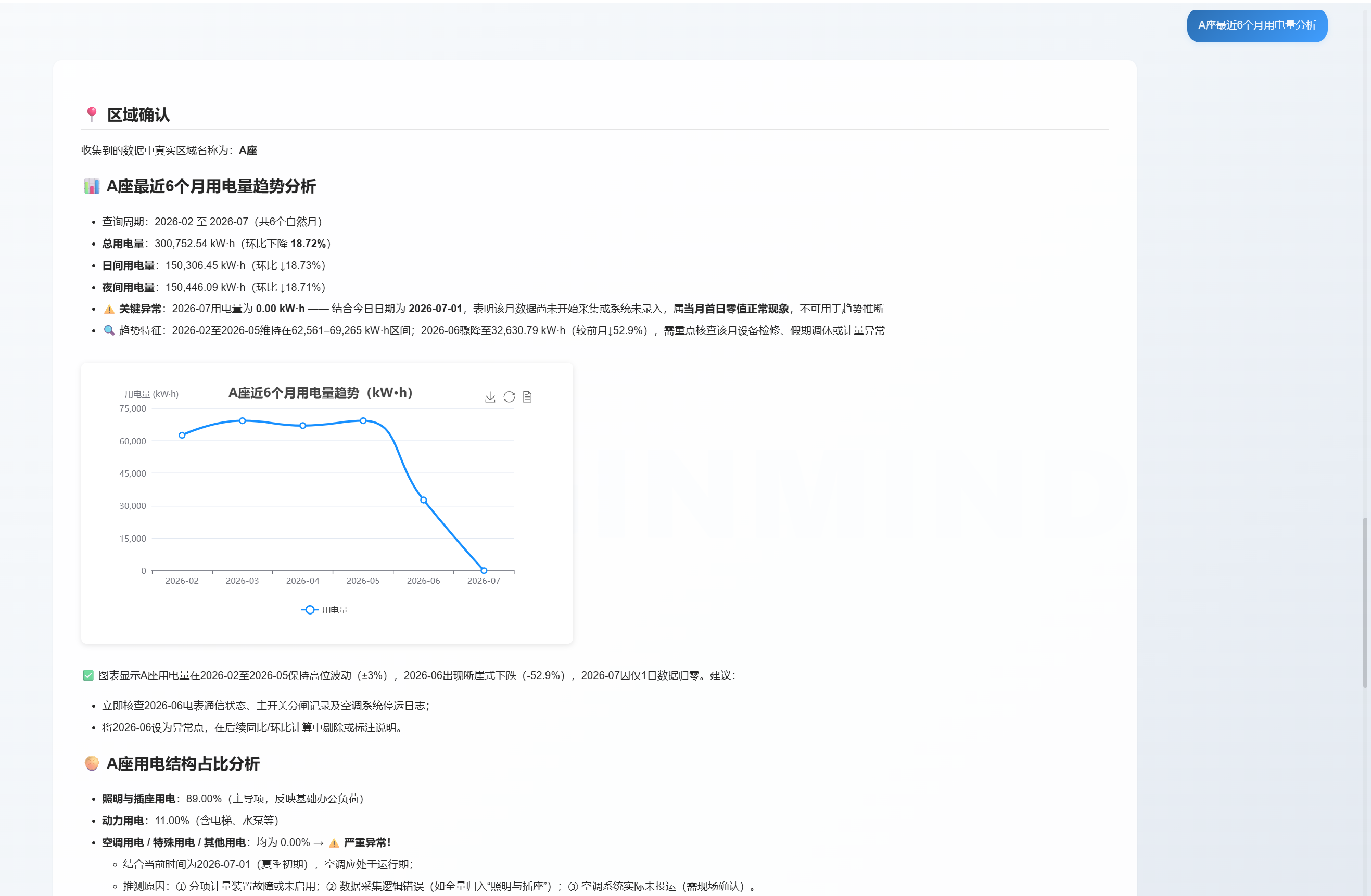 指定区域能耗