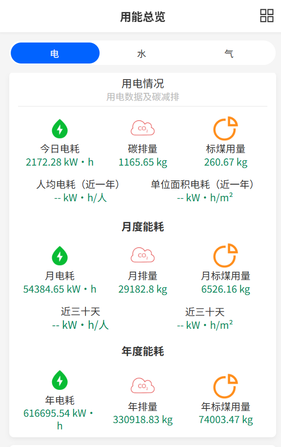 用能总览-能耗数据