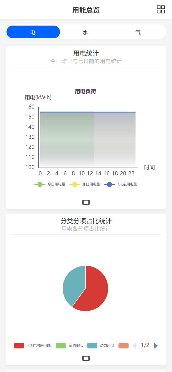 用能总览-负荷趋势