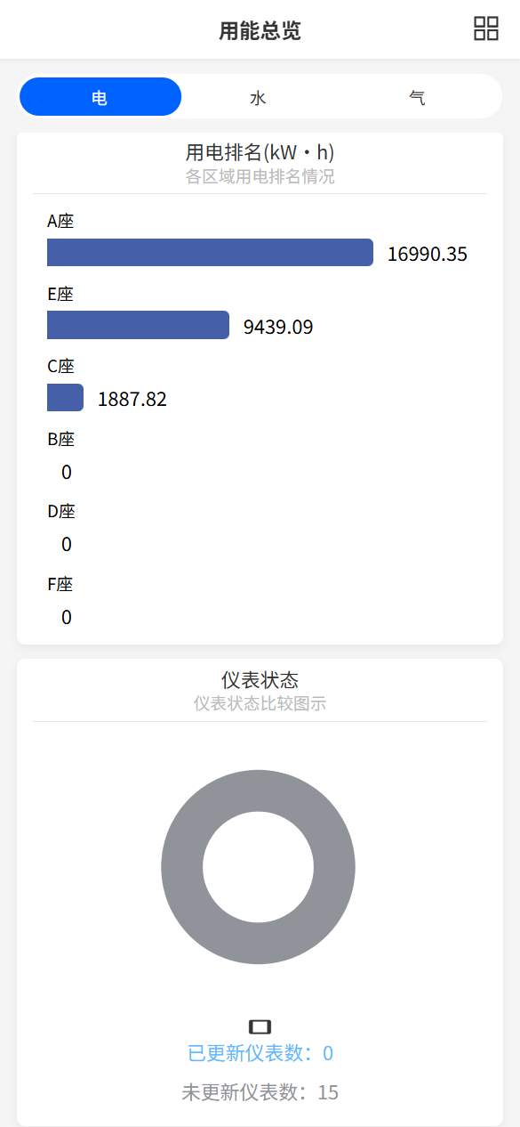 用能总览-分类占比