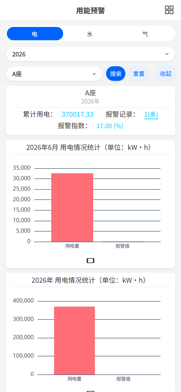 用能预警-对比图