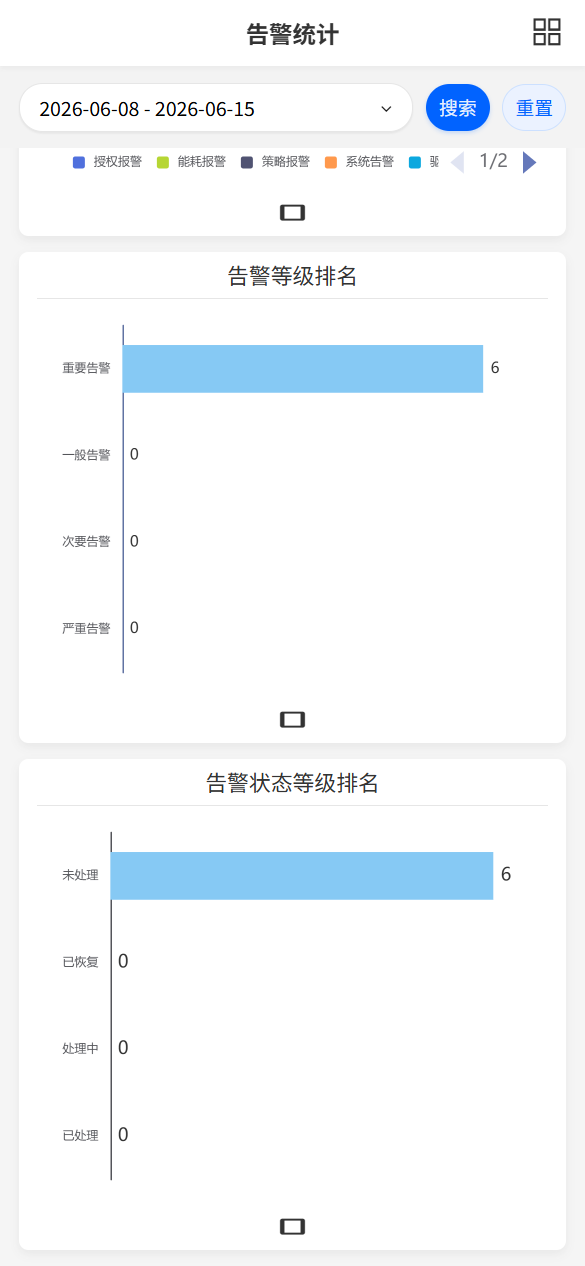告警统计-占比